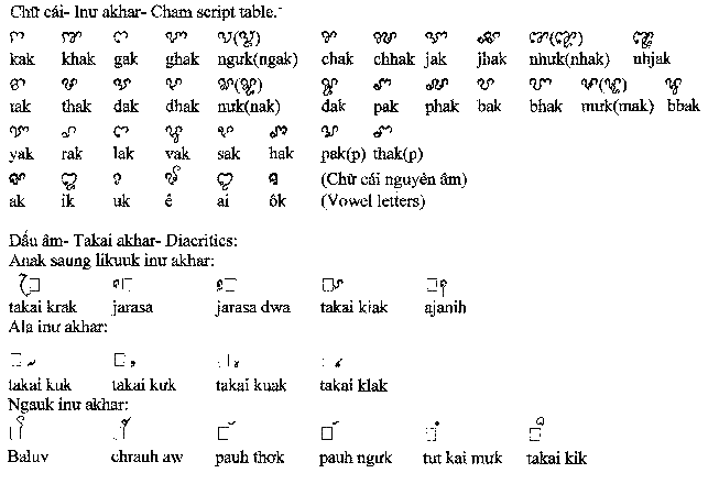 Cham systemic script