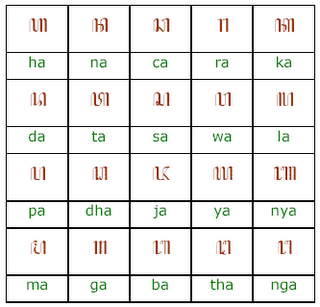 Javanese Script